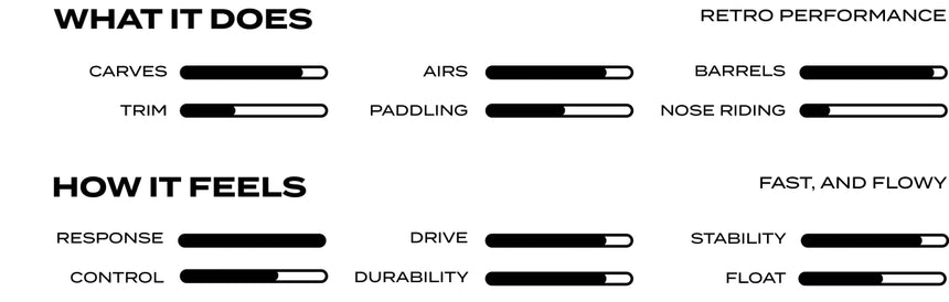 5'10" Gerry Lopez Something Fishy FCS II Planche de Surf Fish#FishSurftech