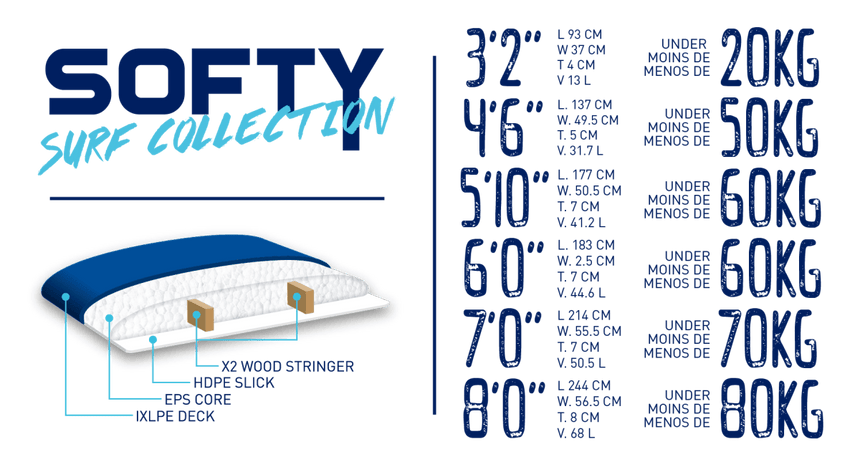 5'10 Wave Power Softy Planche de surf en mousseSoftboardWave Power
