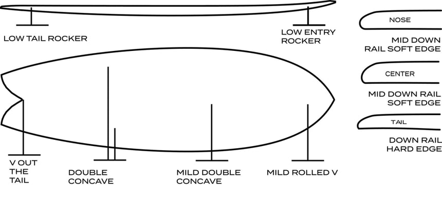 6'4" Gerry Lopez Something Fishy FCS II Planche de Surf Fish#FishSurftech