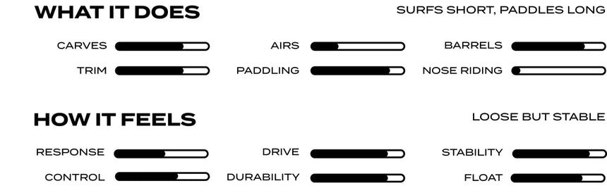 7'11" Gerry Lopez Little Darlin Futures Planche de Surf Mid Length#FishSurftech