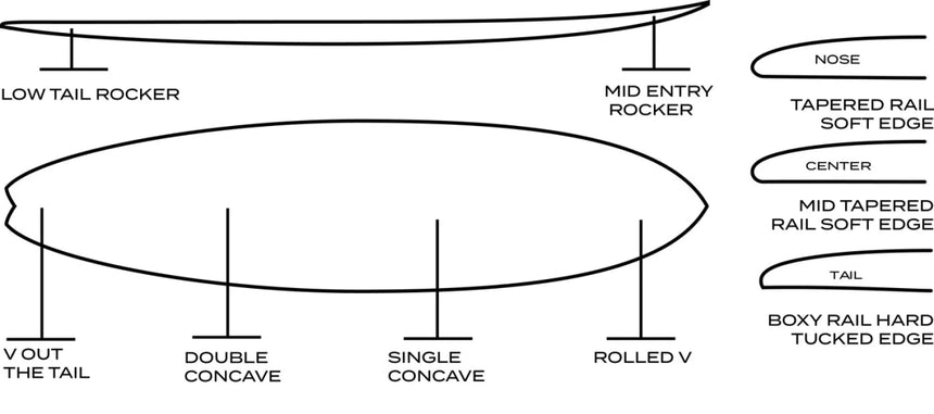 7'6" Gerry Lopez Little Darlin Futures Planche de Surf Mid Length#FishSurftech