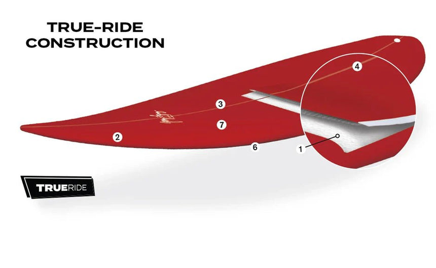 7'6" Gerry Lopez Little Darlin Futures Planche de Surf Mid Length#FishSurftech