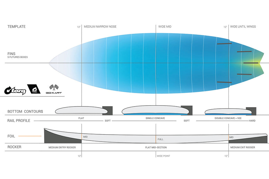 Gokart Tec 6"8 Fish Surfplank