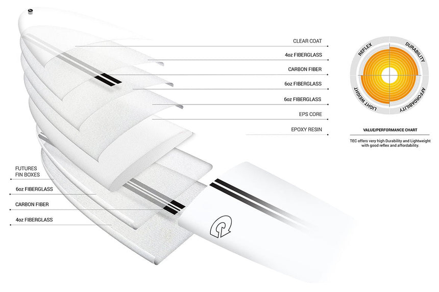 Chopper Tec 7"6 Planche De Surf FunboardFunboard / HybrideTorq