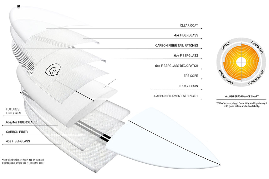 Fish Twin Tec 6'10" - Fish Surfboard