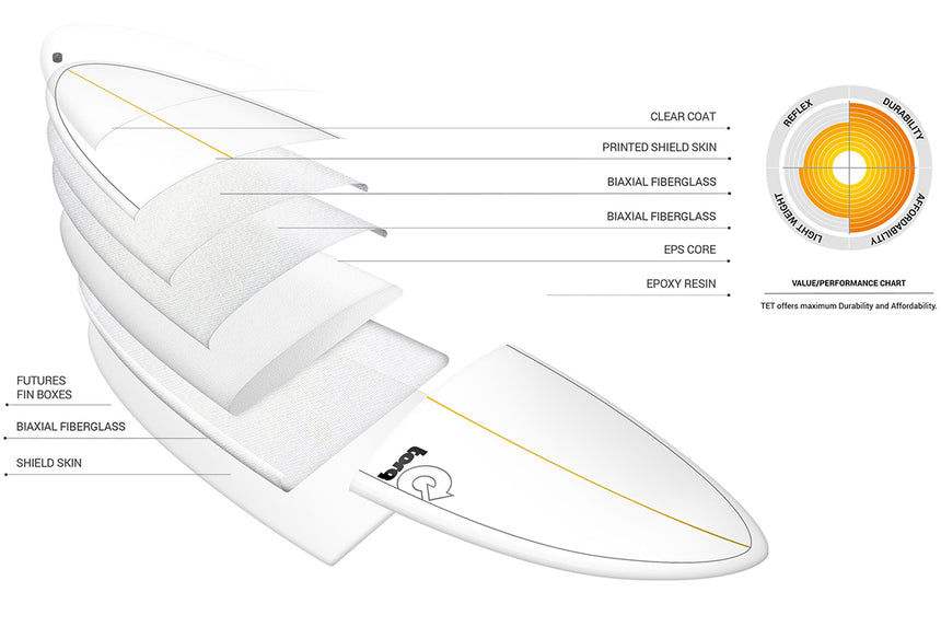 Fish Tet Retro Fade 6'10" - Vis Surfplank