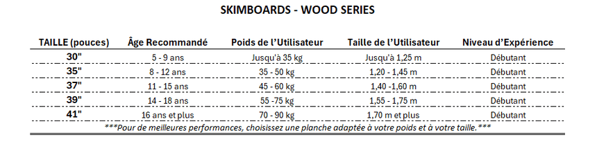 Destination Series Mediterranee Spain 41 Planche De Skimboard#SkimboardsSkim One