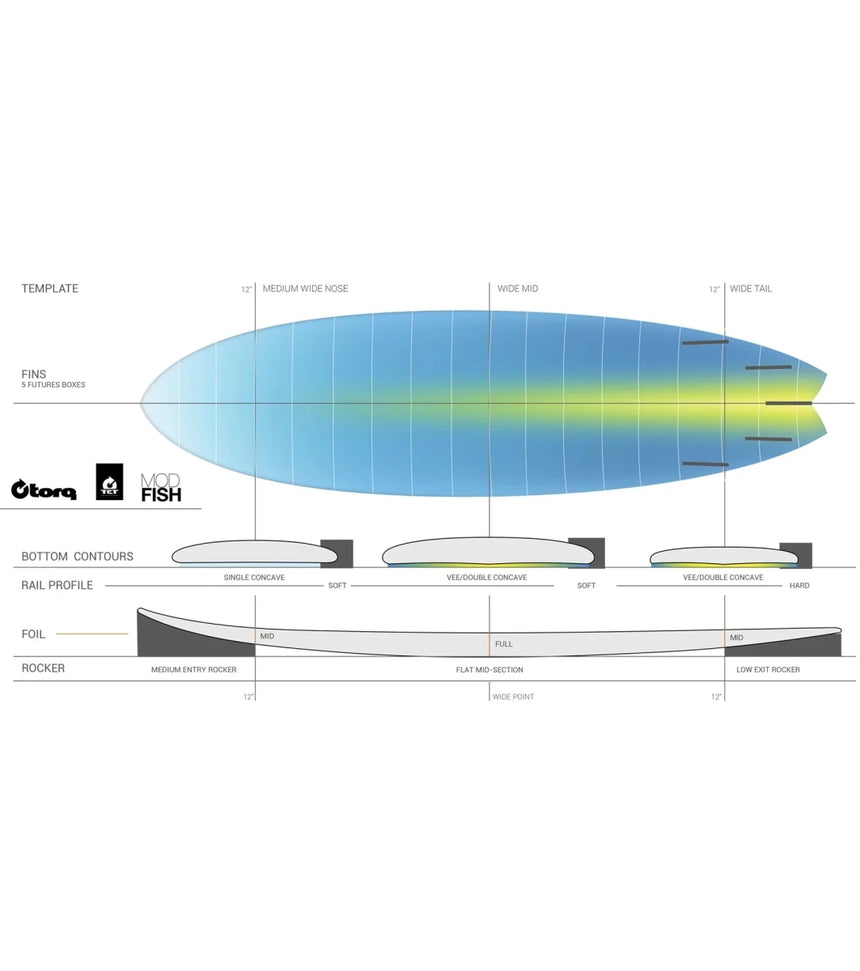 Fish Legacy Tet - Planche De Surf FishFishTorq