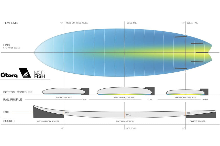 Fish Tet Retro Fade 6"10 Planche De Surf FishFishTorq