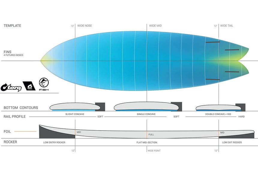 Fish Twin Tec 6"2 Planche De Surf FishFishTorq