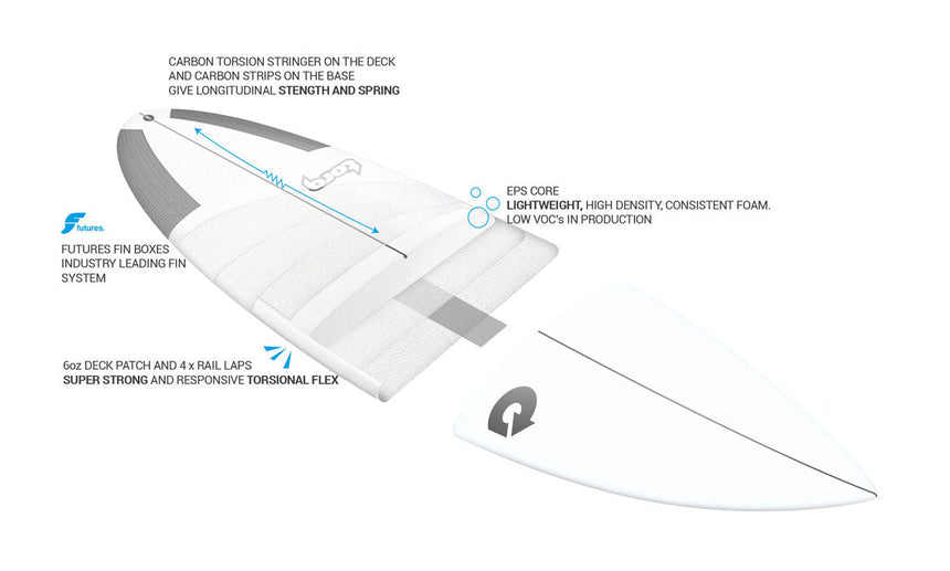 Fish Twin Tec 6"4 Planche De Surf FishFishTorq