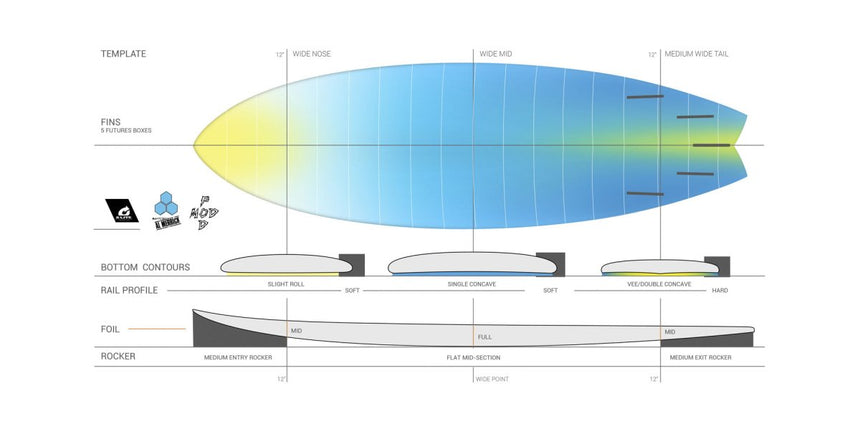 Fun Legacy Tet - Planche De Surf FunboardFunboard / HybrideTorq
