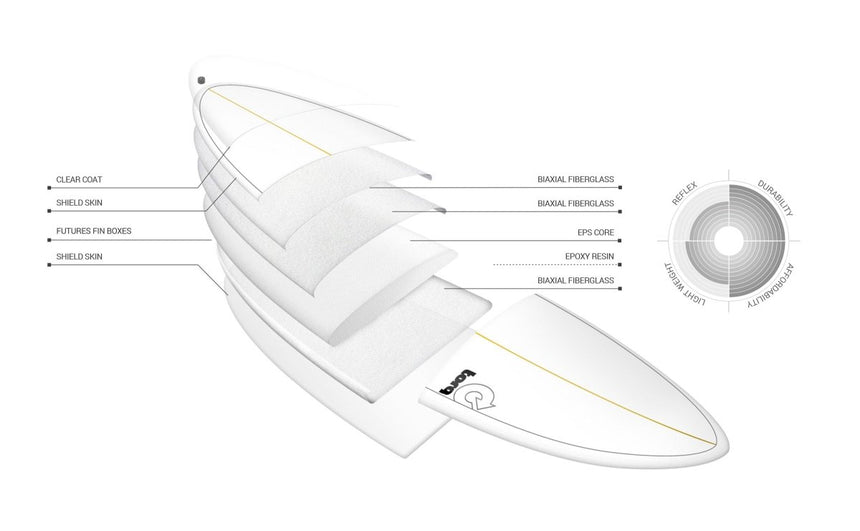 Fun Legacy Tet - Planche De Surf FunboardFunboard / HybrideTorq