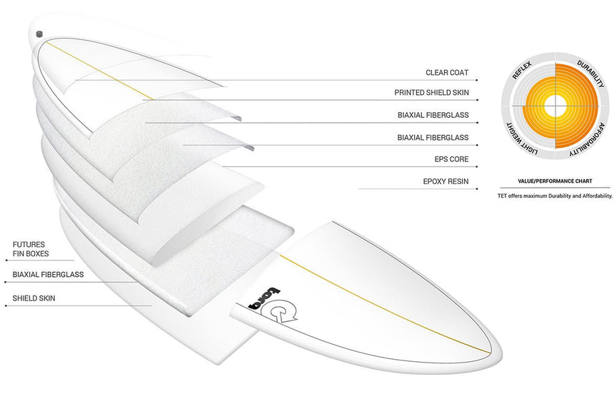 Fun V+ Tet Classic Colour 7"8 Planche De Surf FunboardFunboard / HybrideTorq