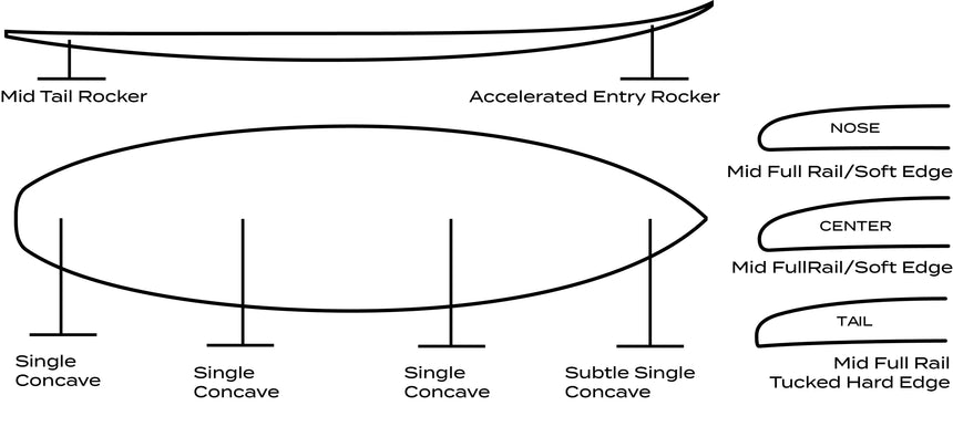 Misfit Fungzetti - Planche De Surf Shortboard