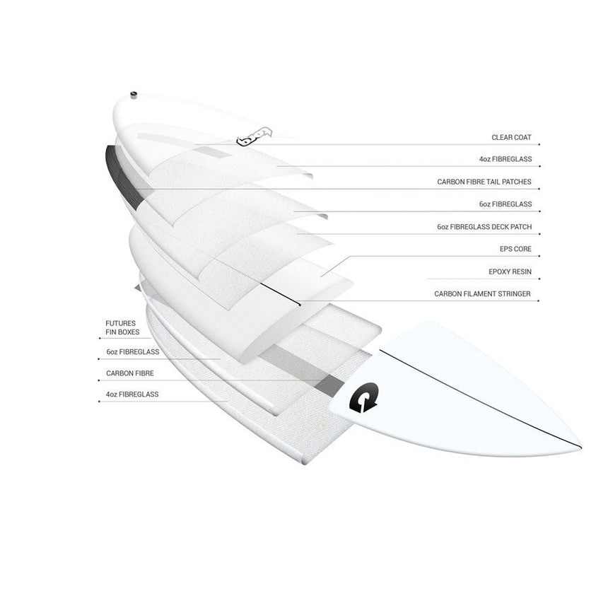 Go - Kart Tec - Planche De Surf FishFishTorq