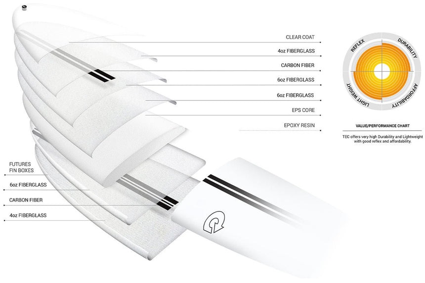 M2 V+ Tec 7"4 Planche De Surf FunboardFunboard / HybrideTorq