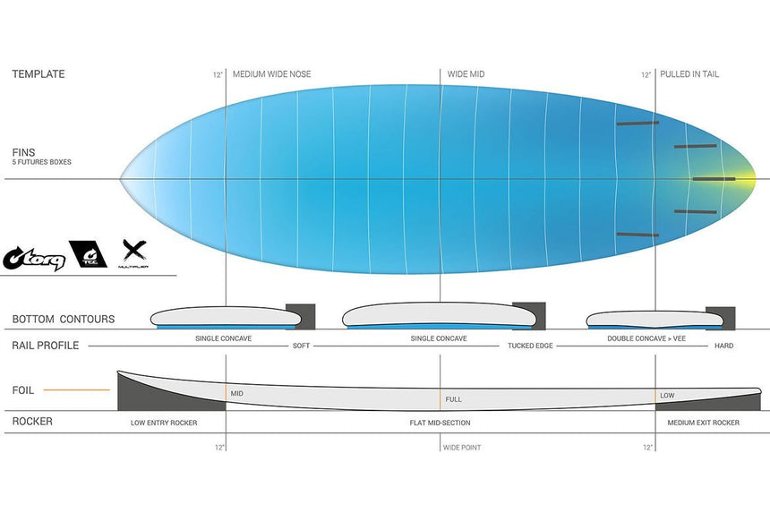 Multiplier Tec 5"8 Planche De Surf ShortboardShortboardTorq