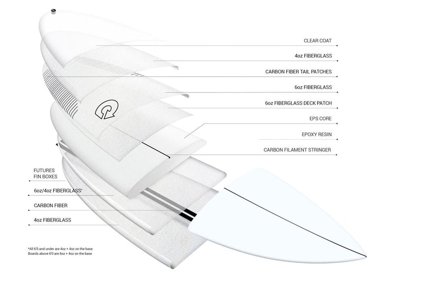 Multiplier Tec 6"4 Planche De Surf ShortboardShortboardTorq