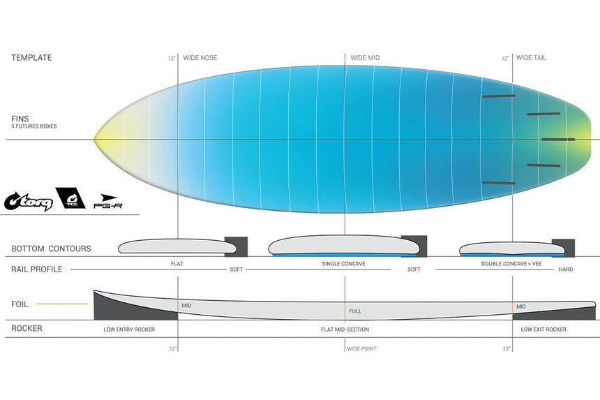 Pg - R Tec 5"10 Planche De Surf ShortboardShortboardTorq