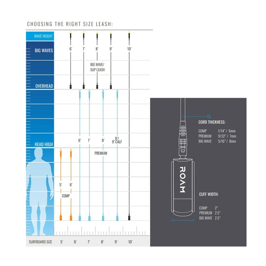 ROAM Leash Premium pour planche de surfROAM