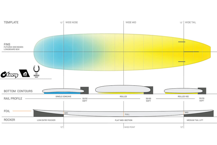 The Horses Tec 9'0" - Planche De Surf Longboard