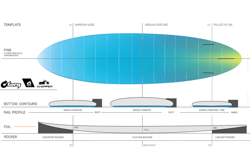 Chopper Tec 7'2" - Tabla De Surf Funboard