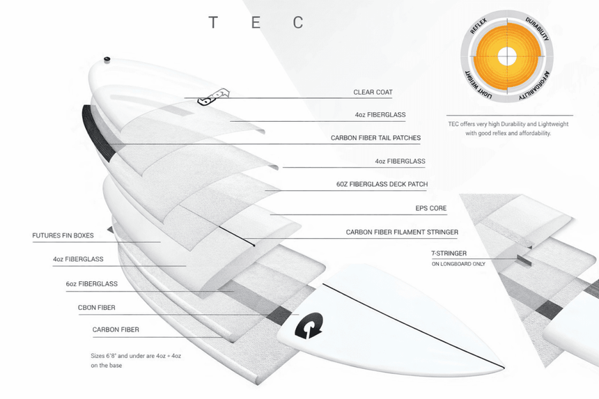 Summer Tec Fish 5'6" - Planche De Surf FishFishTorq