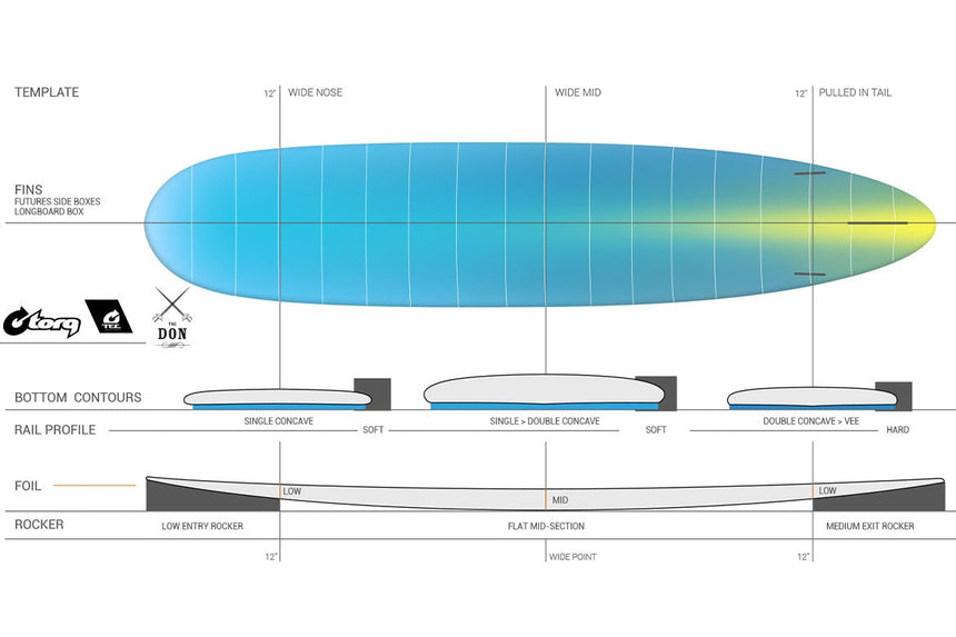 The Don Xl Tec 9"0 Planche De Surf LongboardLongboardTorq