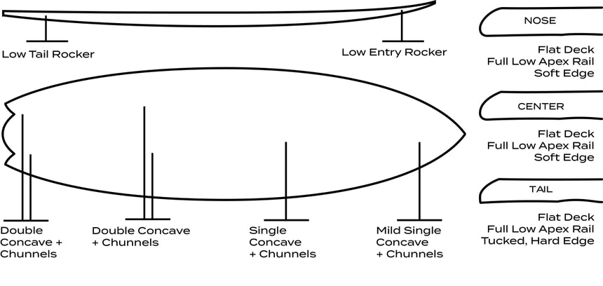 Yandina Speedway Primitech Futures Planche De Surf Shortboard#ShortboardSurftech