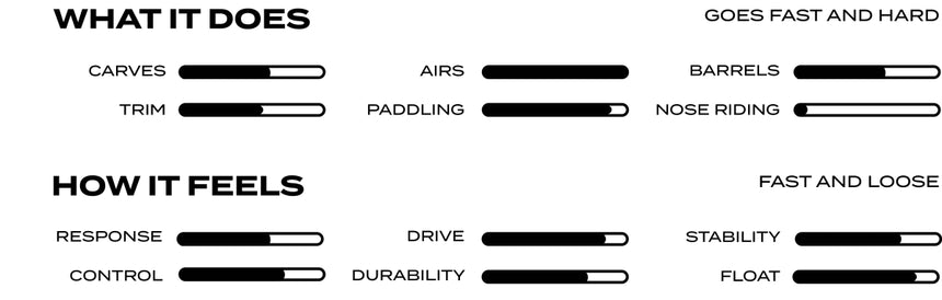 Yandina Speedway Primitech Futures Planche De Surf Shortboard#ShortboardSurftech