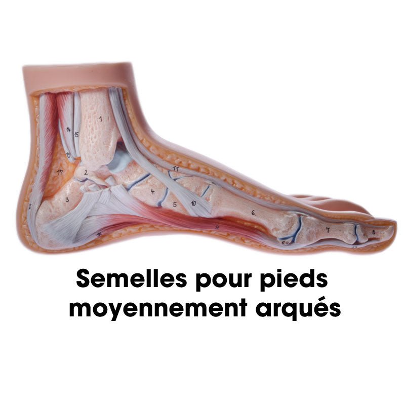 3 Feet Mid Semelles#SemellesSidas