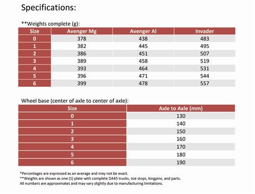 Avenger White Magnesium Platine Quad#PlaquesSuregrip