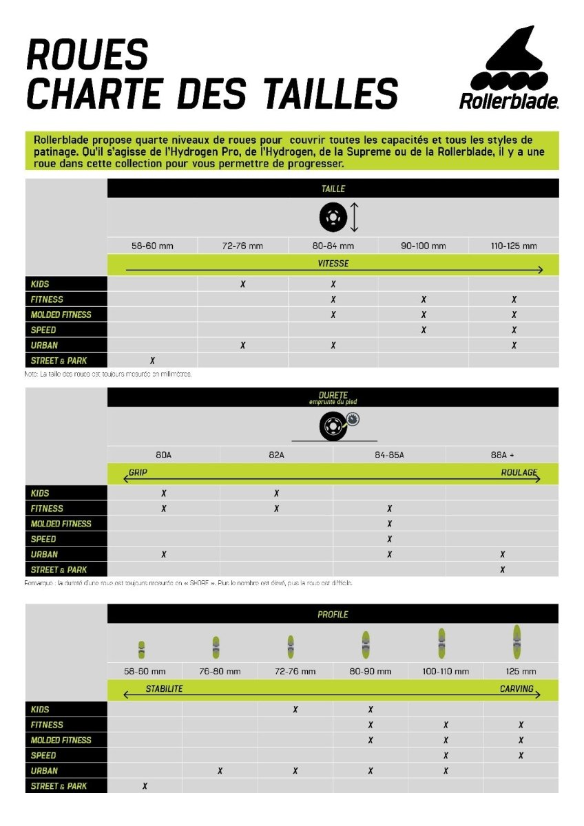 Hydrogen 85A Roues De Roller En Ligne#Roues RollerRollerblade