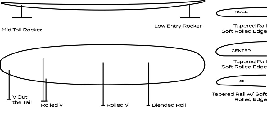 Roger Hinds Renaissance 10'0" - Planche De Surf Longboard