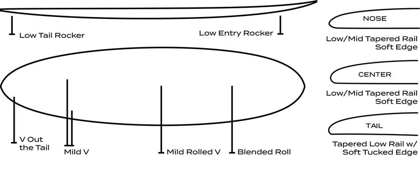 Roger Hinds Tamago - Planche De Surf Midlength