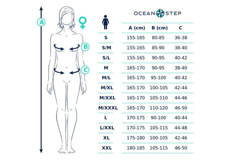 5/4/3 Optimizer Dual Zip Combinaison Longe Côte FemmeSteamersOcean Step