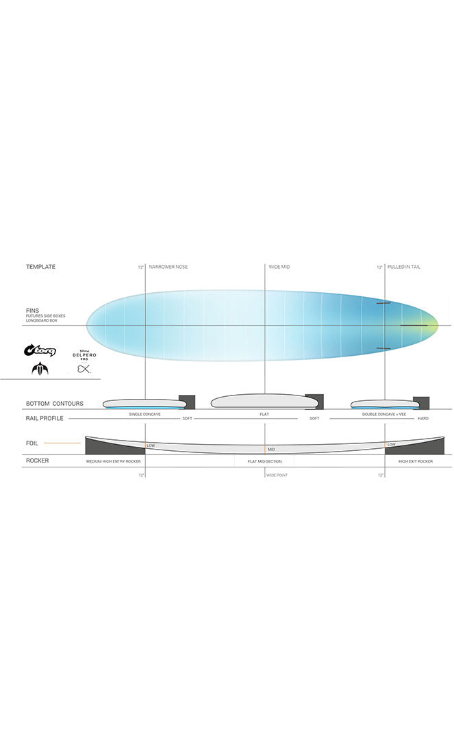 Delpero Pro Tec Planche De Surf Longboard
