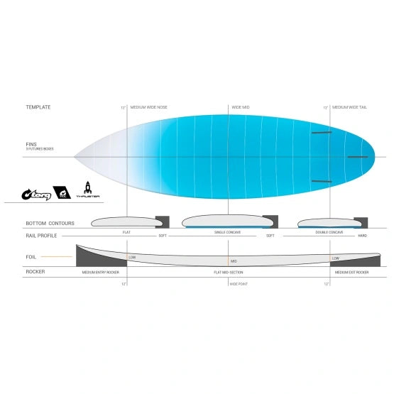 Thruster Tec 5'10" - Planche De Surf Shortboard