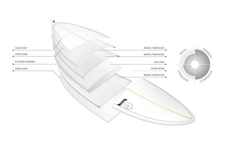 Delpero Classic Minvielle Tet 9'2" - Planche De Surf LongboardLongboardTorq