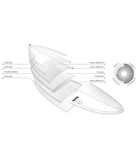 Fish Legacy Tet - Planche De Surf FishFishTorq