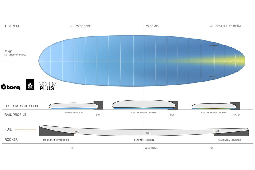 Fun V+ Tet Classic Colour 7"4 Planche De Surf FunboardFunboard / HybrideTorq