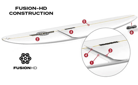 Gerry Lopez Squirty - Planche De Surf FishFishGerry Lopez Surfboards