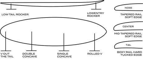 Gerry Lopez Squirty - Planche De Surf FishFishGerry Lopez Surfboards