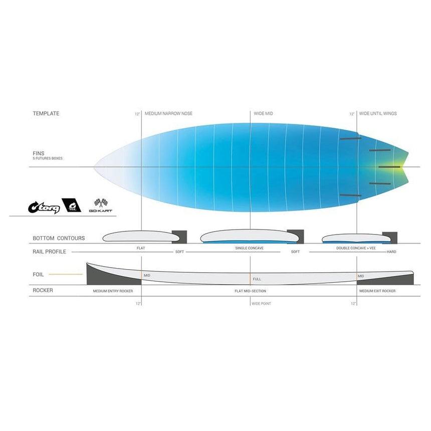 Go - Kart Tec - Planche De Surf FishFishTorq