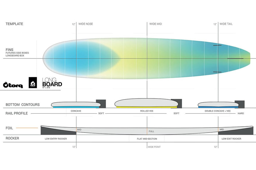 Long Tet Wood 9"1 Planche De Surf LongboardLongboardTorq