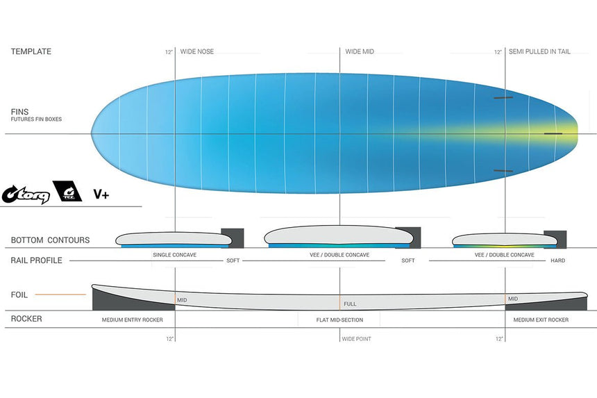 M2 V+ Tec 7"4 Planche De Surf FunboardFunboard / HybrideTorq