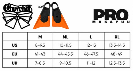 Makapuu Pro - Palmes De BodyboardPalmesChurchill