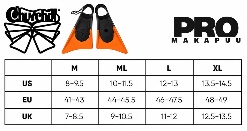 Makapuu Pro - Palmes De BodyboardPalmesChurchill