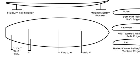 Roger Hinds Nomad - Planche De Surf ShortboardShortboardRoger Hinds Surfboards